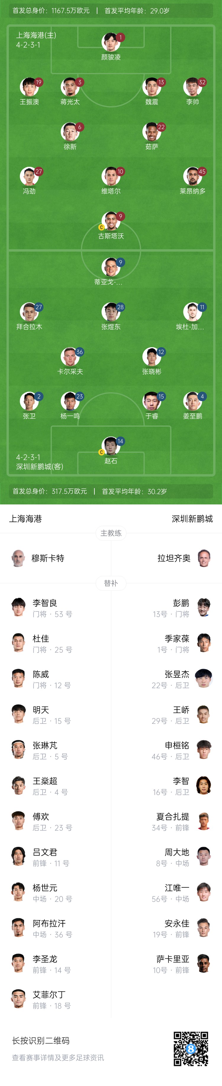 海港vs新鵬城首發(fā)：4外援PK3外援，魏震、蔣光太先發(fā)，姜至鵬出戰(zhàn)