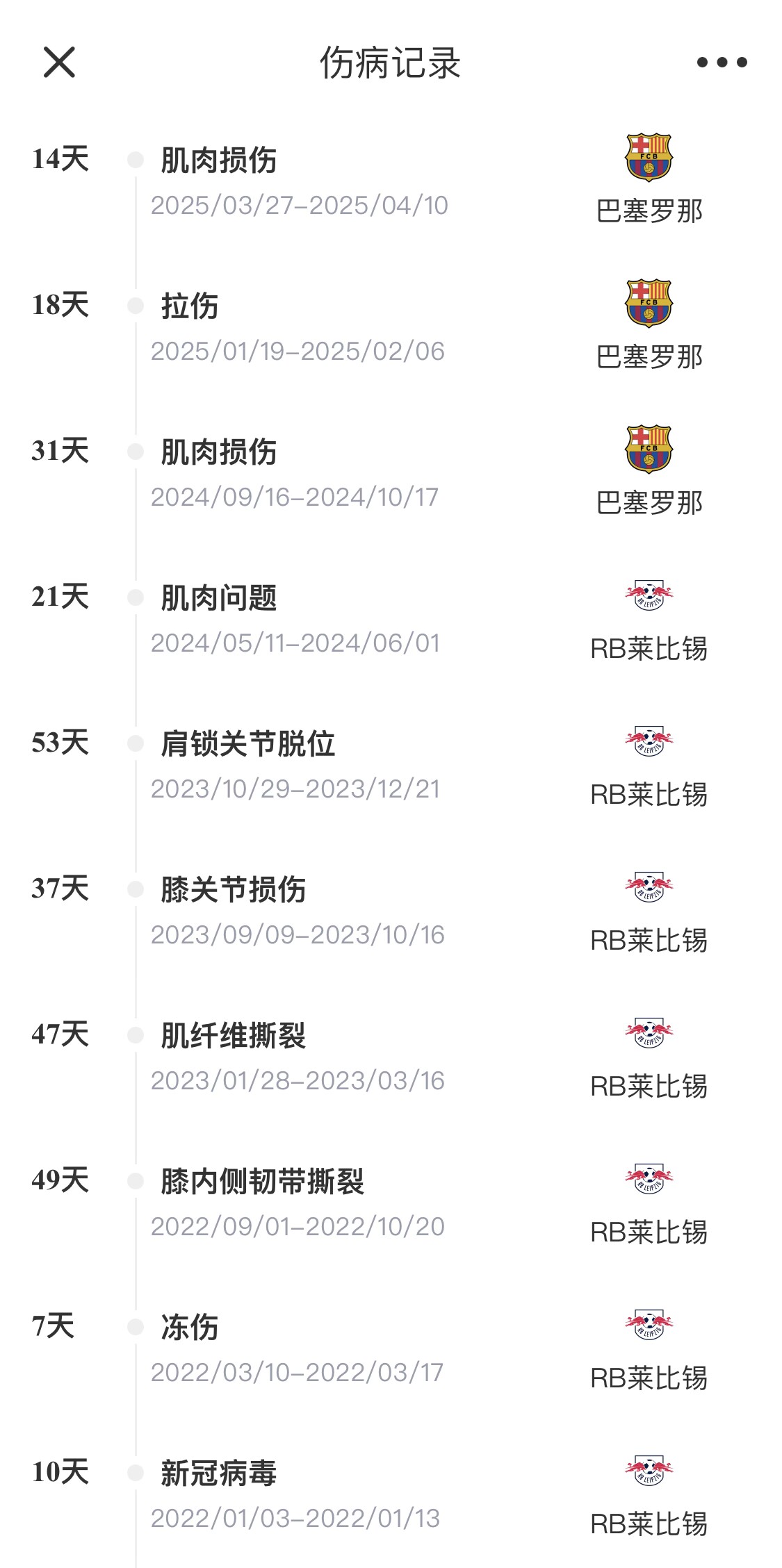 脆脆鯊！奧爾莫或遭內收肌損傷，本賽季已傷3次休66天缺席10場