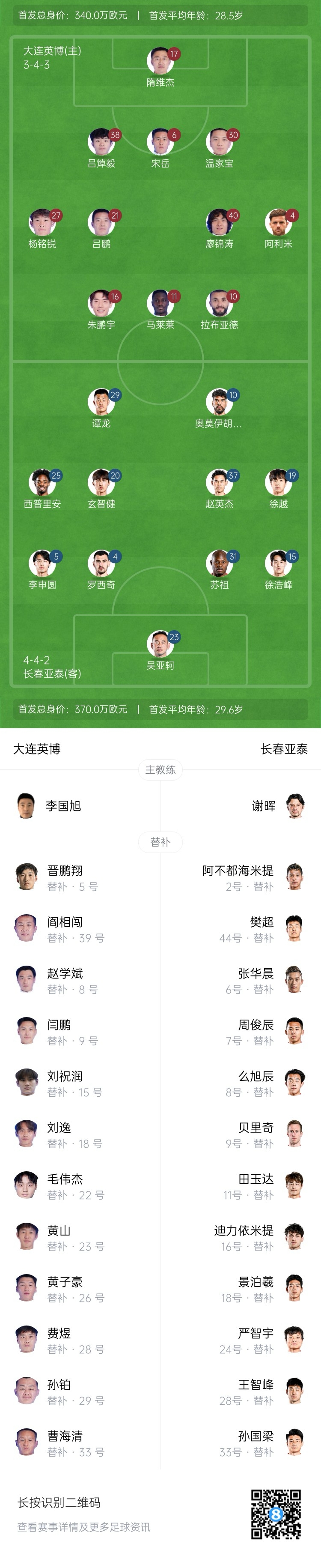 英博vs亞泰首發(fā)：17歲楊銘銳、19歲朱鵬宇先發(fā)，19歲玄智健出戰(zhàn)