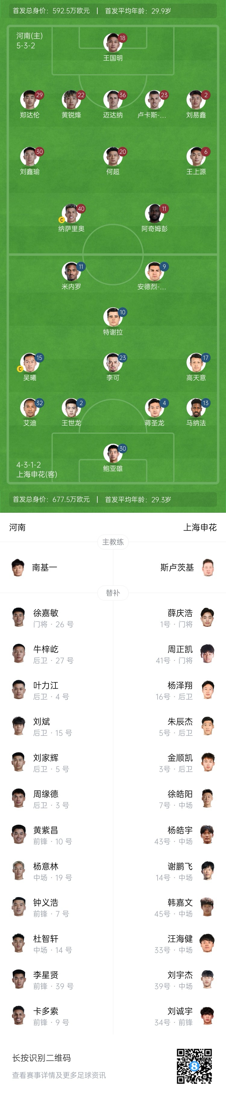 河南vs申花首發(fā)：阿奇姆彭、王上源先發(fā)，蔣圣龍、高天意出戰(zhàn)